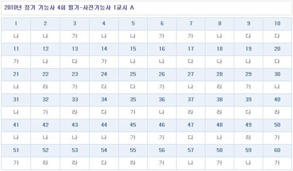 사진기능사답안A형.jpg