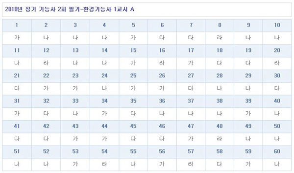 환경기능사답안A형.jpg