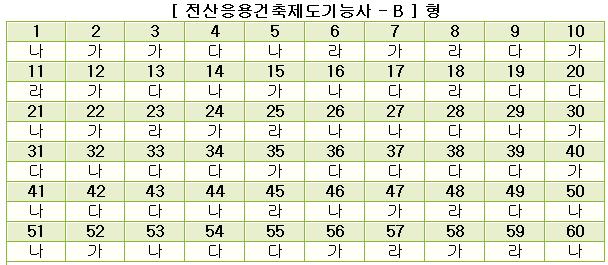 전산응용건축제도기능사답안B형.jpg