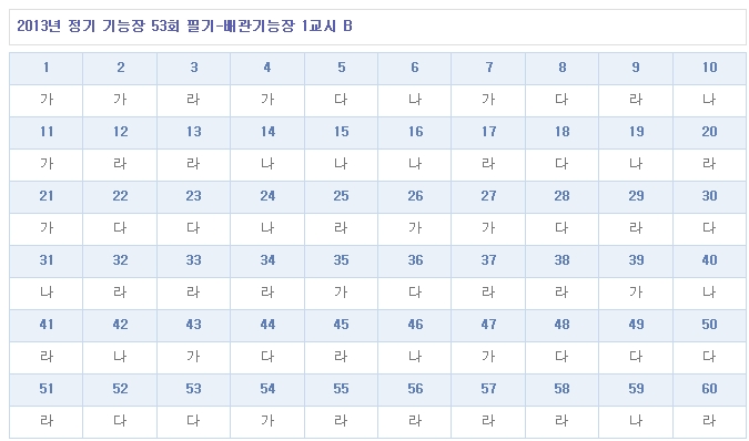 배관기능장답안B형.jpg