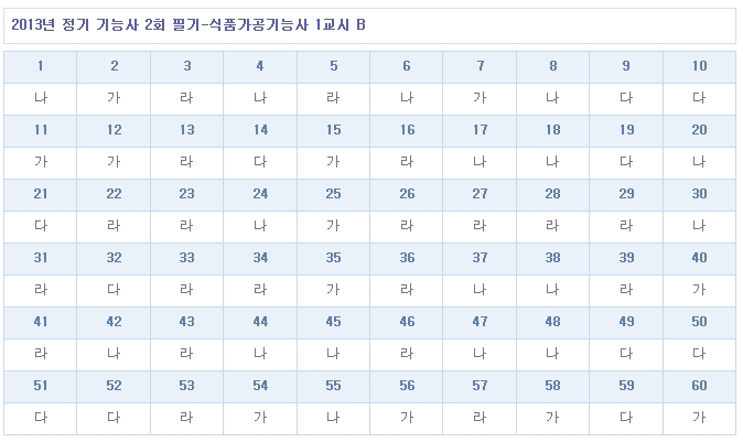 식품가공기능사답안B형.jpg