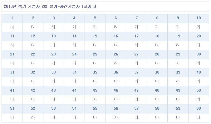 사진기능사답안B형.jpg