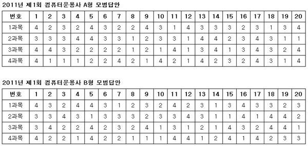 컴퓨터운용사답안.jpg