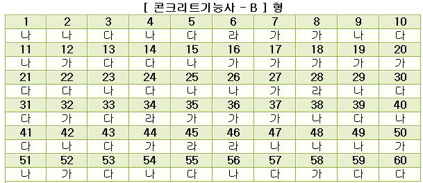 콘크리트기능사답안B형.jpg