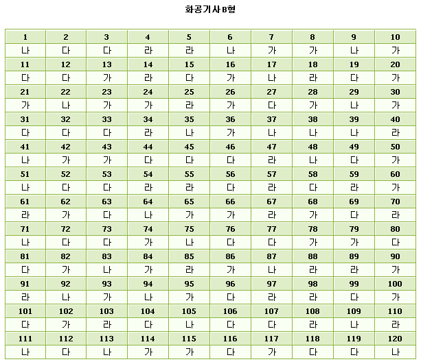 화공기사B.gif