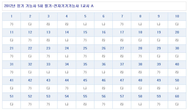전자기기기능사답안A형.jpg