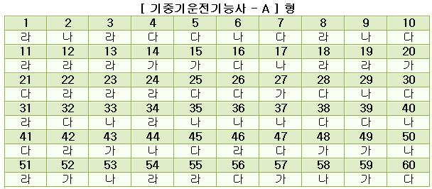 기중기운전기능사답안A형.JPG