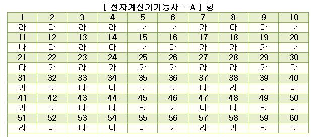 전자계산기기능사답안A형.jpg
