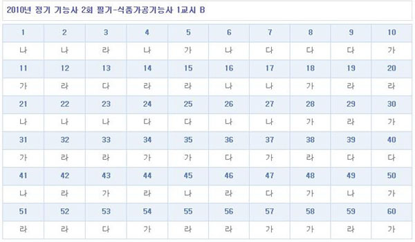 식품가공기능사답안B형.jpg