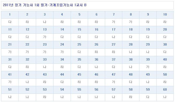 기계조립기능사가답안_1102_B형.jpg