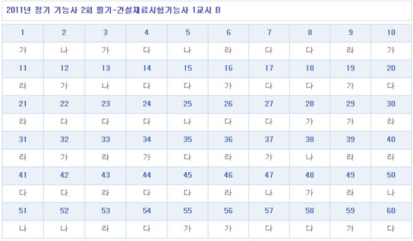 건설재료시험기능사답안1104B형.jpg