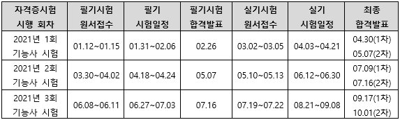 2021년 초음파비파괴검사기능사 시험일정.png