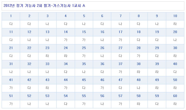 가스기능사답안A형.jpg