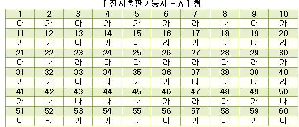 전자출판기능사답안A형.jpg