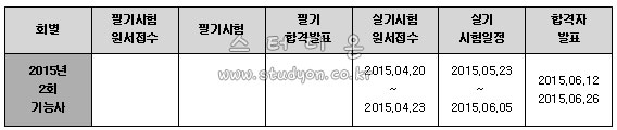 2015년 석공기능사 시험일정.jpg