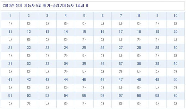 승강기기능사답안B형.jpg