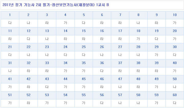 광산채광보안기능사답안1104B형.jpg