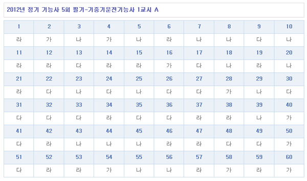 기중기운전기능사답안A형.jpg