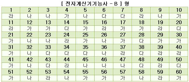 전자계산기기능사답안B형.JPG