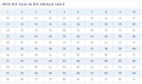 산림기능사가답안_1102_B형.jpg
