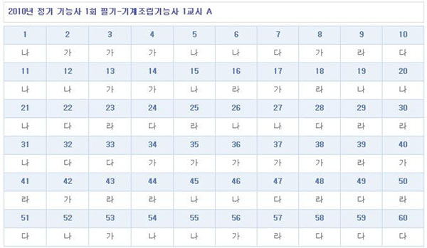 기계조립기능사답안A형.jpg
