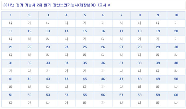 광산채광보안기능사답안1104A형.jpg