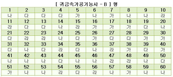 귀금속가공기능사답안B형.JPG