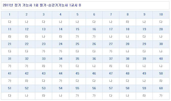 승강기기능사가답안_1102_B형.jpg
