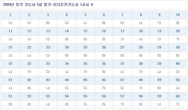 로더운전기능사답안A형.jpg