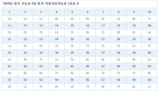 식품가공기능사답안A형.jpg
