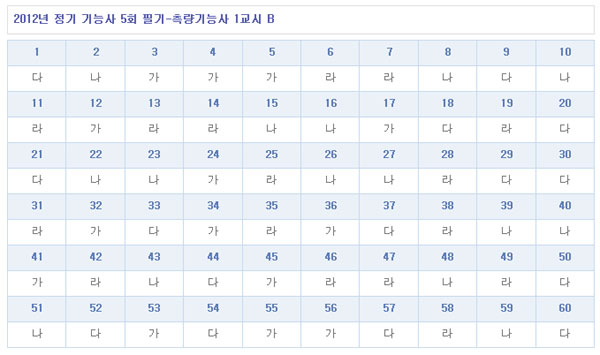 측량기능사답안B형.jpg