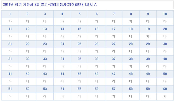 양장패턴기능사답안1104A형.jpg