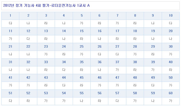 로더운전기능사답안A형.jpg