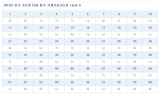 기계가공기능장답안A형.jpg