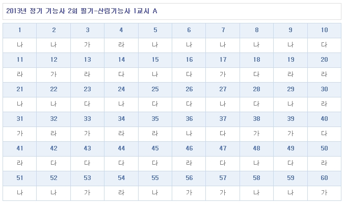 산림기능사답안A형.jpg