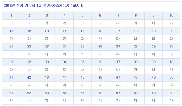 가스기능사답안B형.jpg