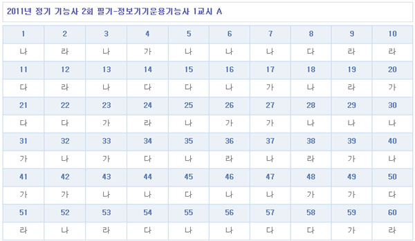 정보기기운용기능사답안1104A형.jpg