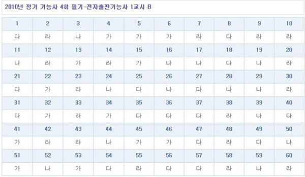전자출판기능사답안B형.jpg