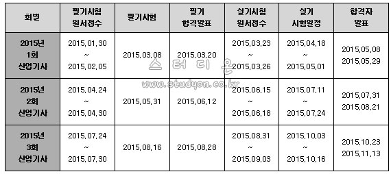 산업위생관리산업기사 2015년 시험일정.jpg