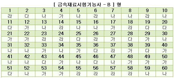 금속재료시험기능사답안B형.JPG