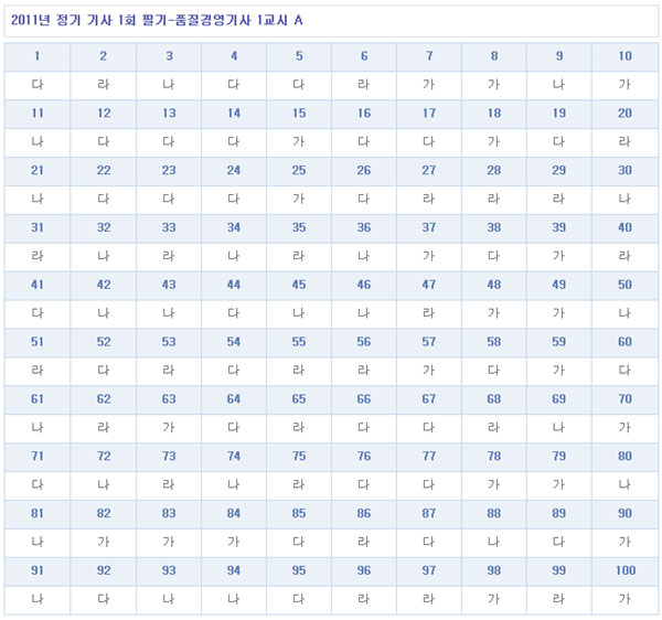 품질경영기사답안1103A형.jpg