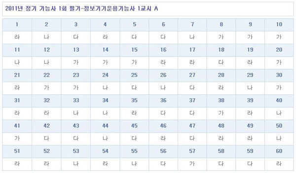 정보기기운용기능사가답안_1102.jpg