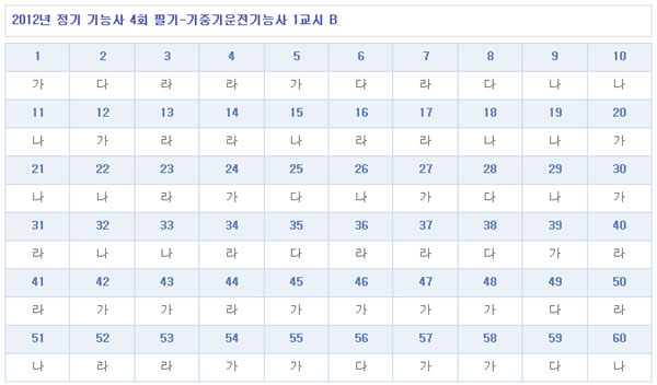 기중기운전기능사답안B형.jpg