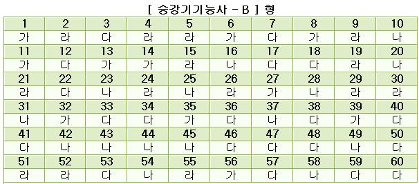 승강기기능사답안B형.JPG