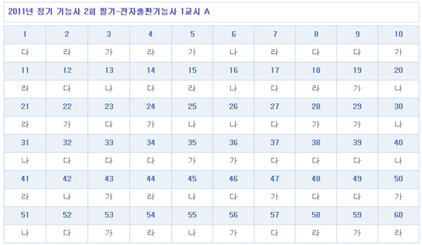 전자출판기능사답안1104A형.jpg