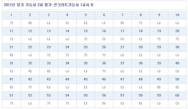 콘크리트기능사답안1104B형.jpg