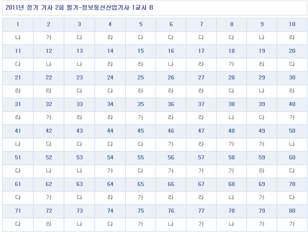 정보통신산업기사답안1106B형.jpg