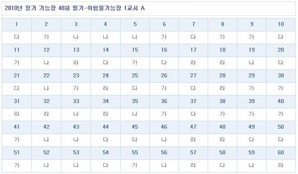 위험물기능장답안A형.jpg