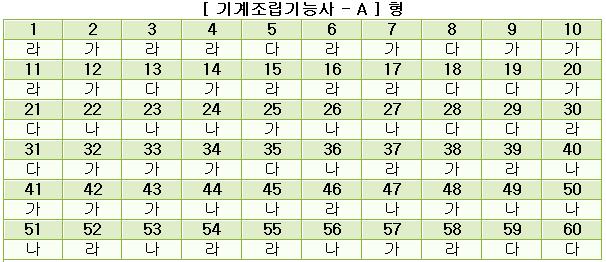 기계조립기능사답안A형.JPG