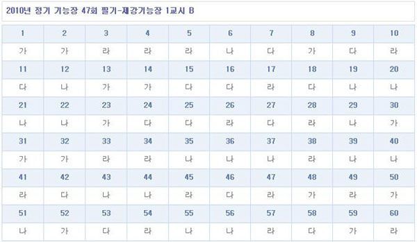제강기능장답안B형.jpg